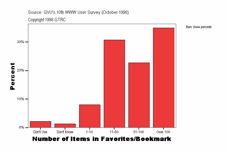 Number of Items in Favorites/Bookmark