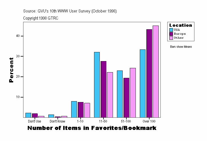 Number of Items in Favorites/Bookmark