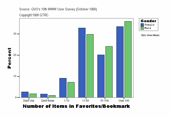 Number of Items in Favorites/Bookmark