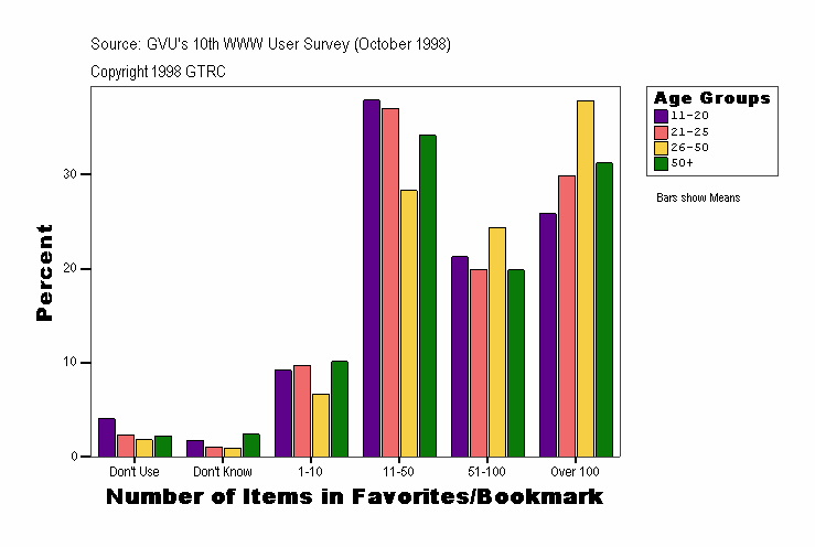 Number of Items in Favorites/Bookmark
