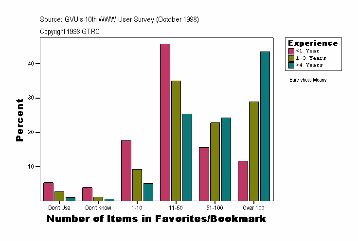 Number of Items in Favorites/Bookmark