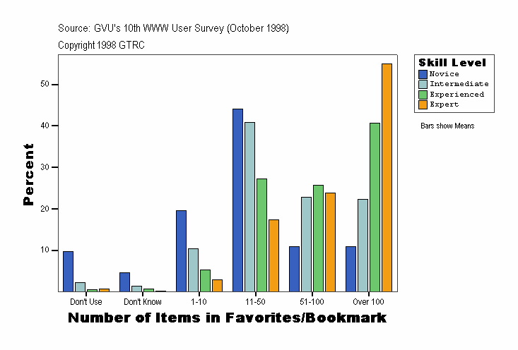 Number of Items in Favorites/Bookmark