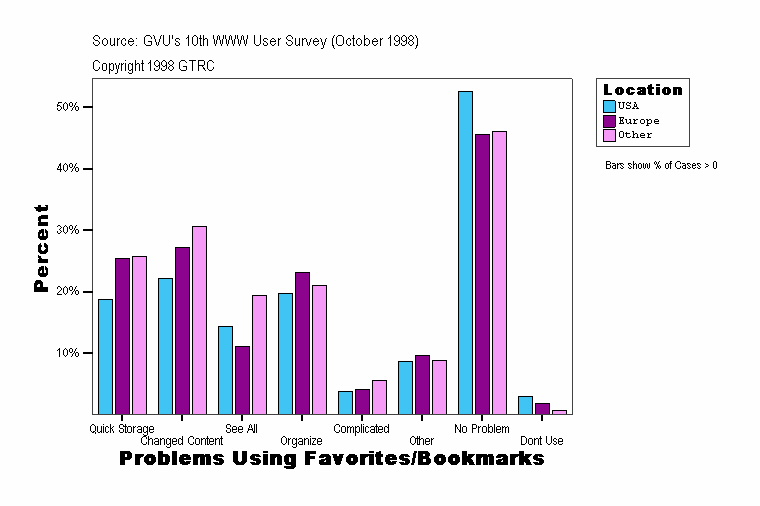 Problems Using Favorites/Bookmarks