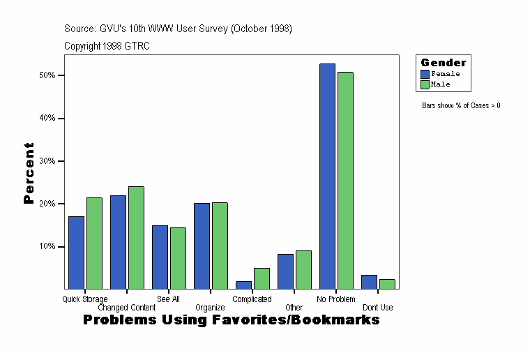 Problems Using Favorites/Bookmarks