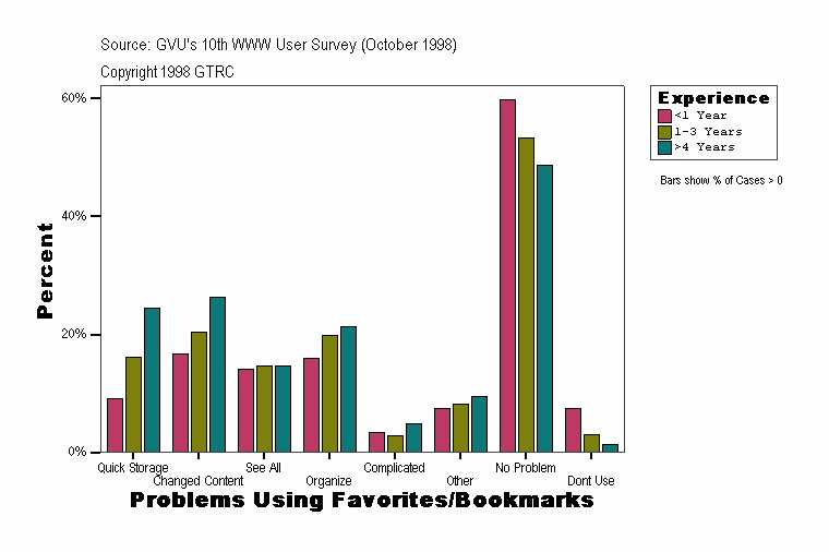 Problems Using Favorites/Bookmarks