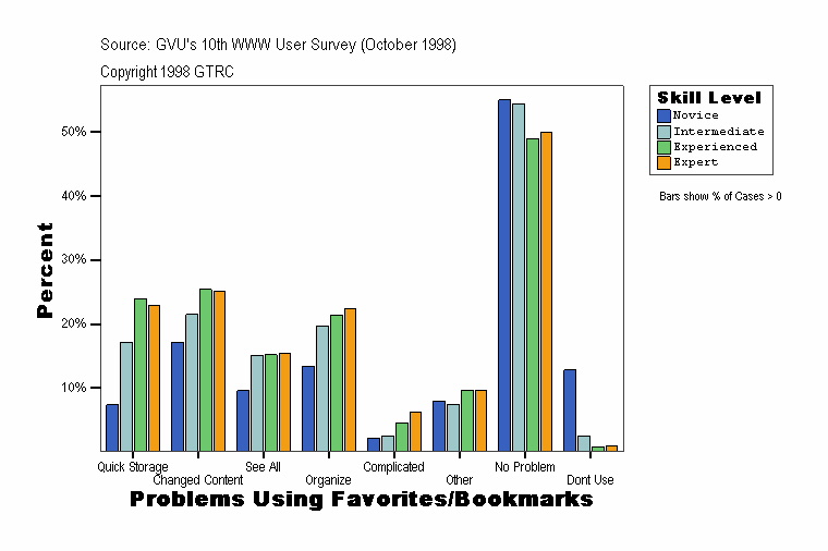 Problems Using Favorites/Bookmarks