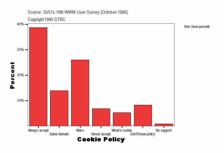 Cookie Policy