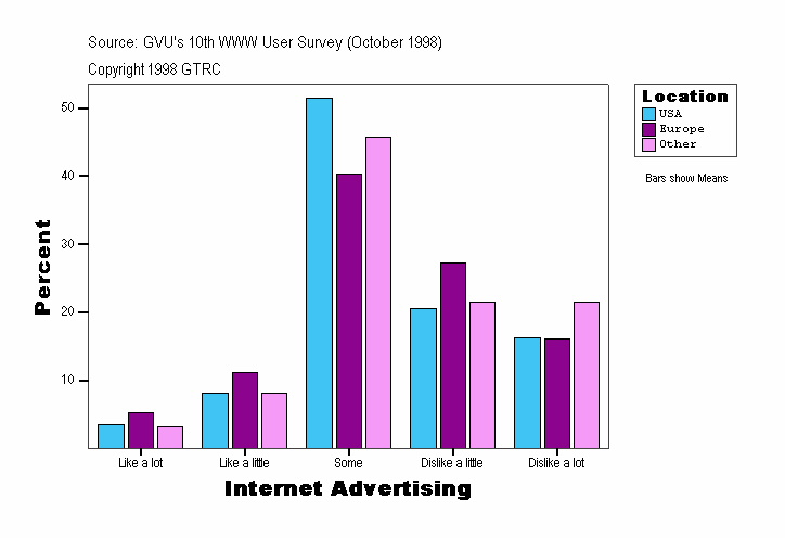 Internet Advertising