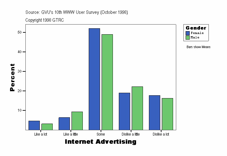 Internet Advertising