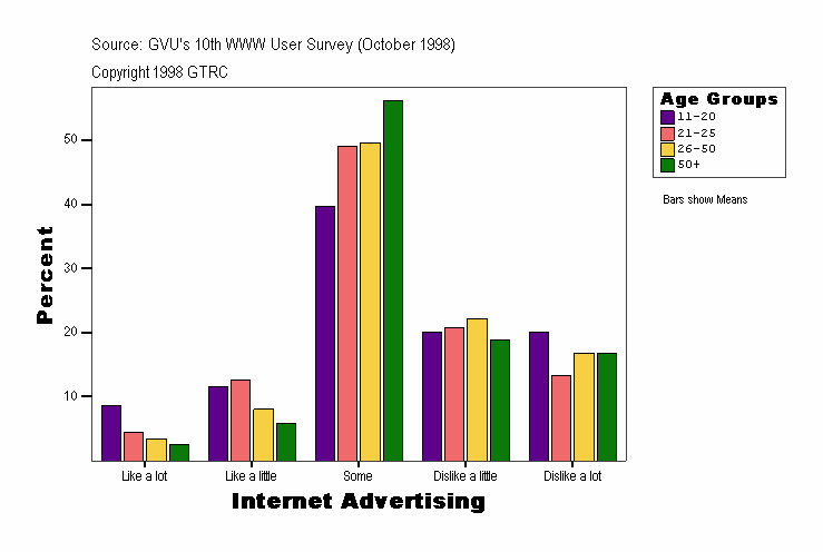 Internet Advertising