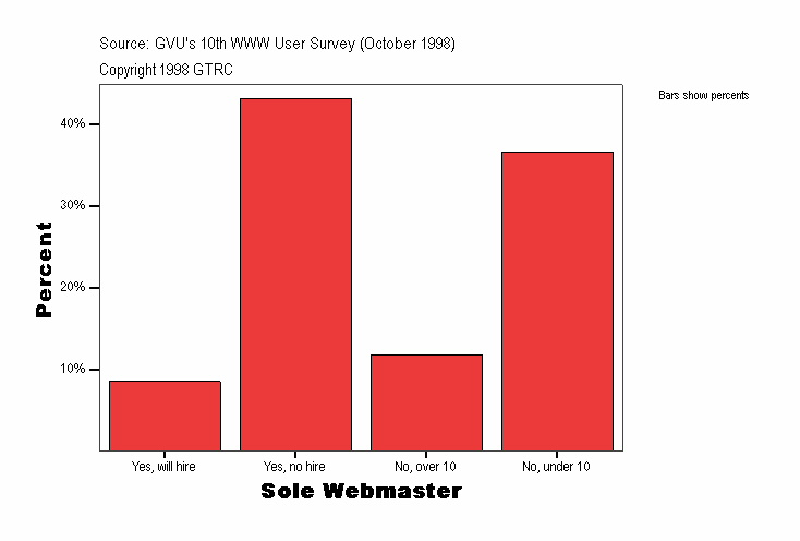 Sole Webmaster
