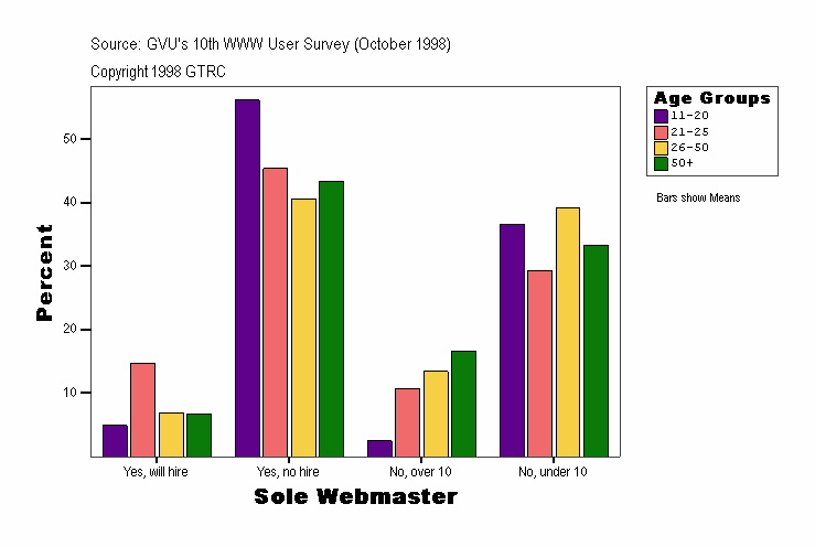 Sole Webmaster