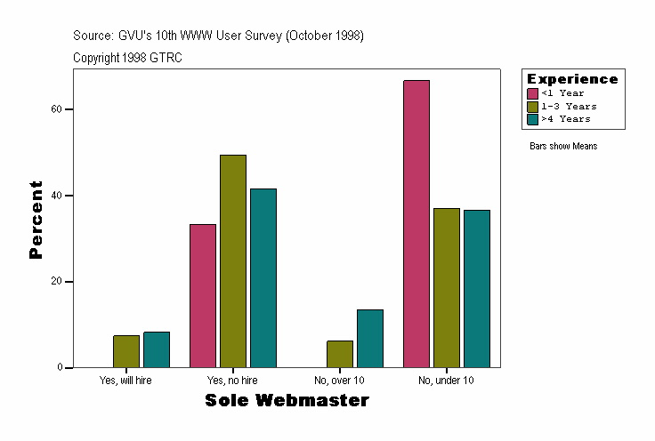 Sole Webmaster
