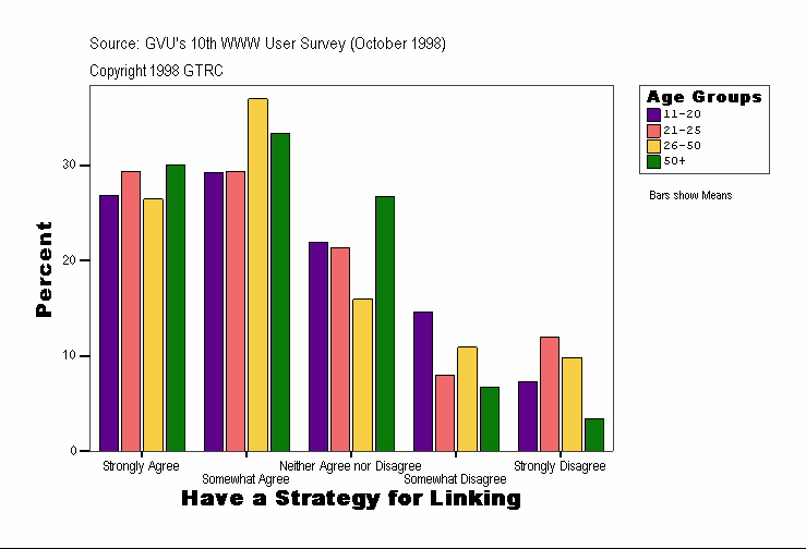 Have a Strategy for Linking
