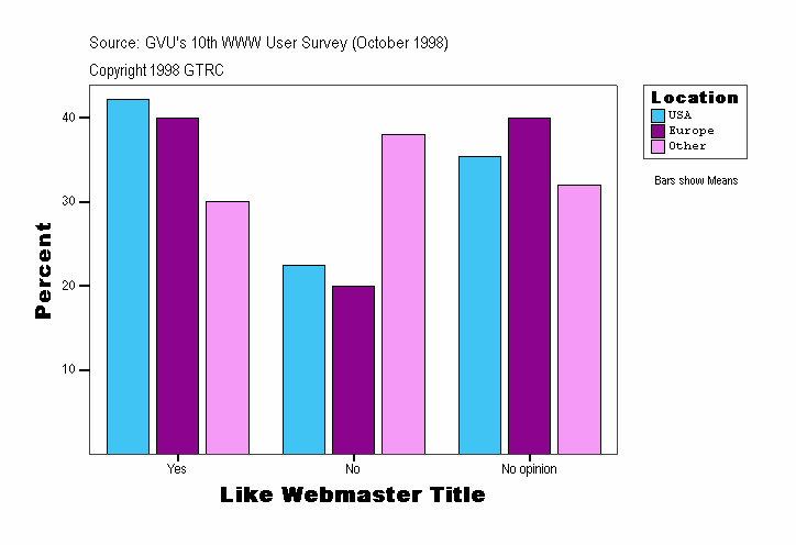 Like Webmaster Title