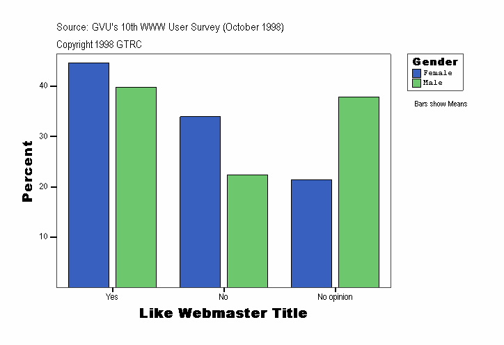 Like Webmaster Title