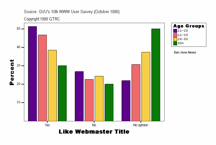 Like Webmaster Title