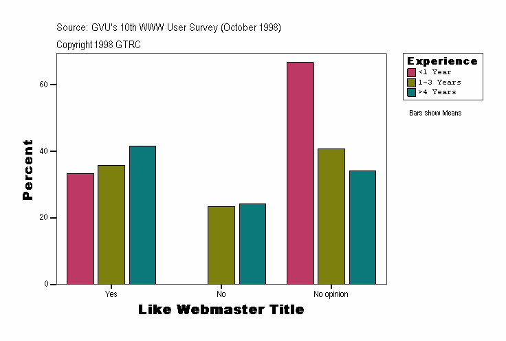 Like Webmaster Title