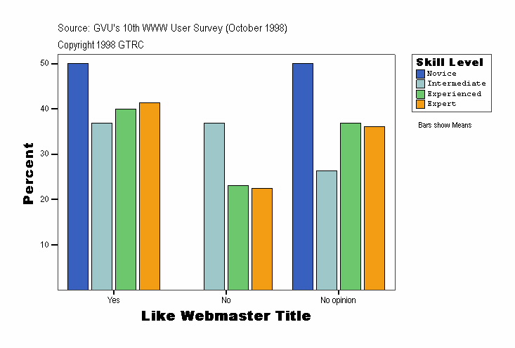 Like Webmaster Title