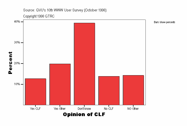 Opinion of CLF