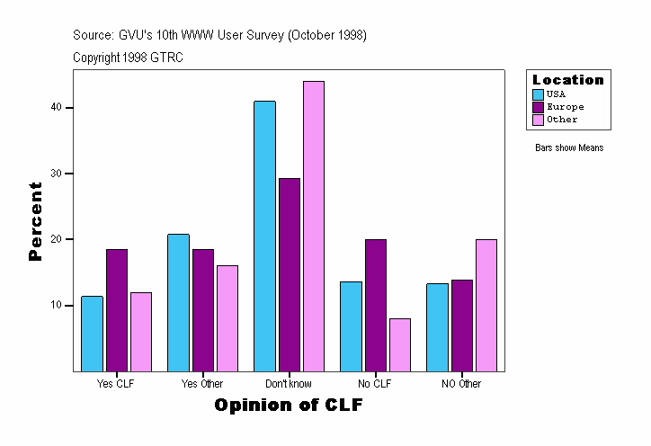 Opinion of CLF