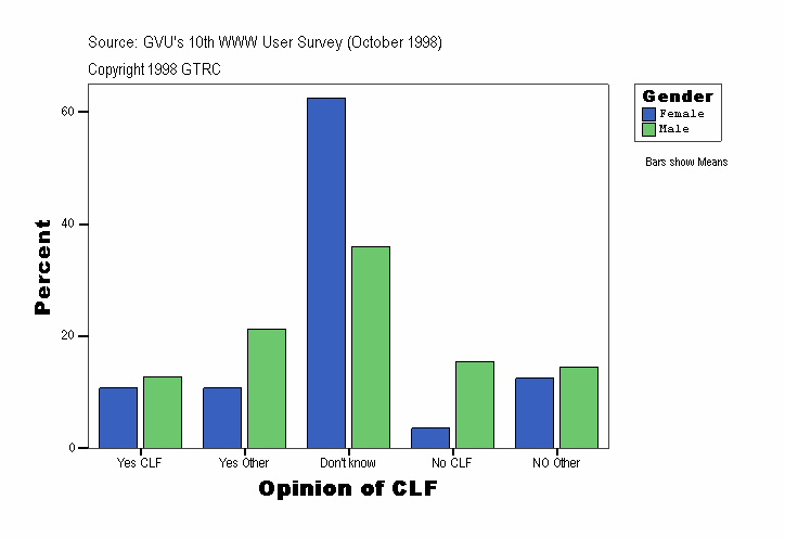 Opinion of CLF
