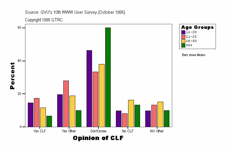 Opinion of CLF