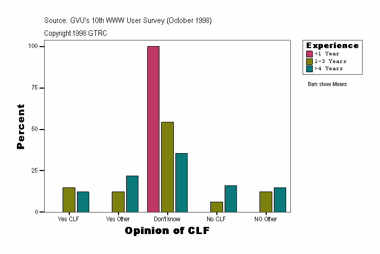 Opinion of CLF
