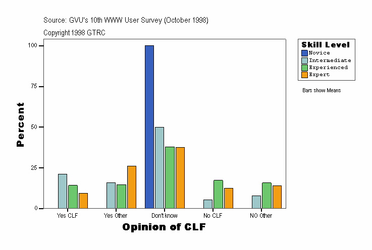 Opinion of CLF