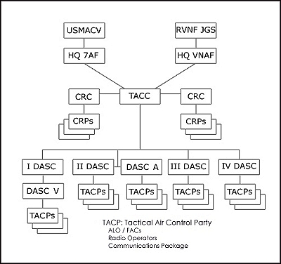 TACS Organization