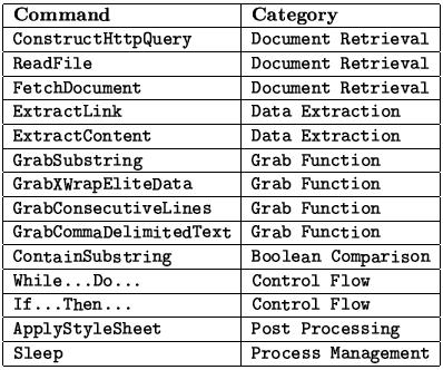 XWRAPComposer Extraction Root Commands