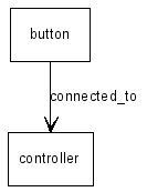 Image figPassiveWithRule.png