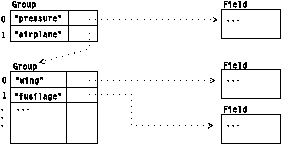 Figure xgroup not
displayed.