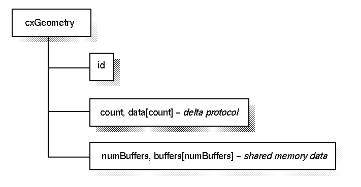 Chapter 5 - Using the Geometry Data Type