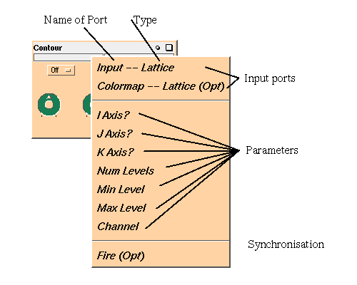 Input Access Pad