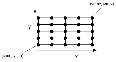 Uniform Lattice