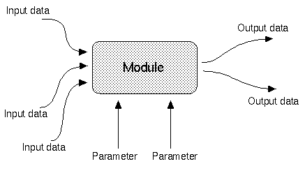 Module description