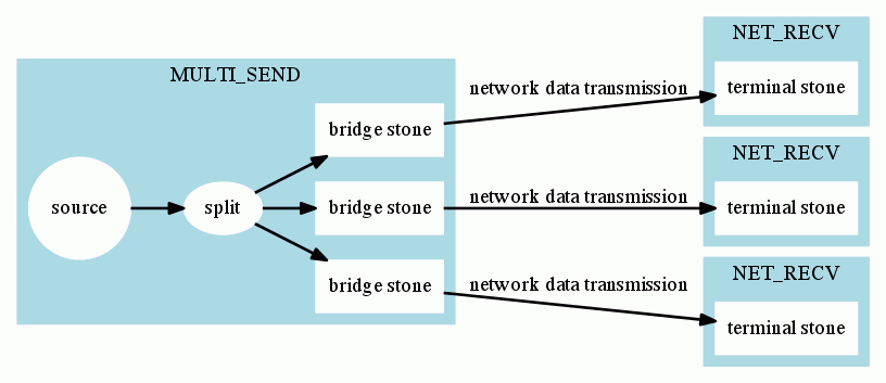 dot_inline_dotgraph_2.gif