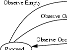 3D Modeling w/o Correspondence