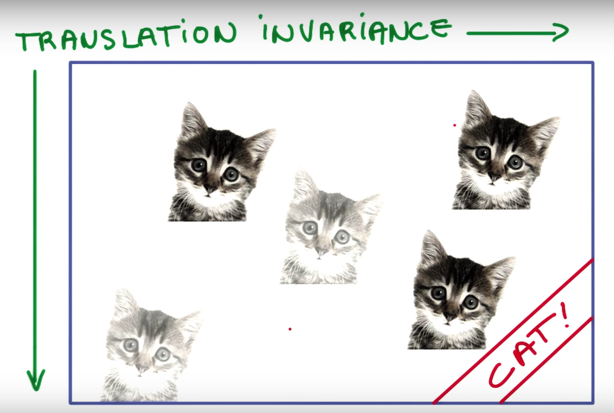 Translation invariance, from Udacity Course 730, Deep Learning (L3 Convolutional Neural Networks > Convolutional Networks)